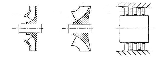 Blandflödesfläkt, axialflödesfläkt, centrifugalfläkt